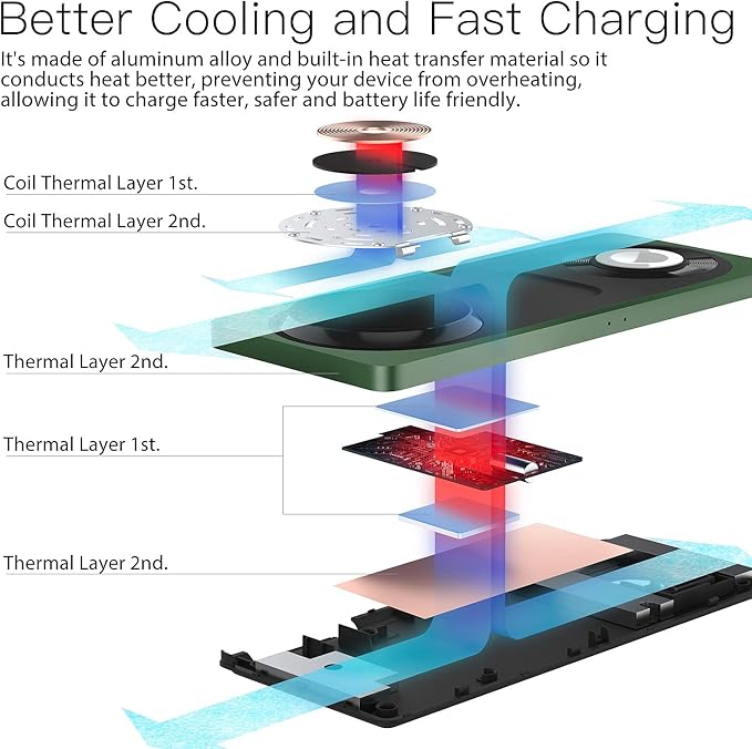 3 in 1 Charging Station for Apple Devices: Used for iPhone and Watch Charging Station with Magsafe Charger Stand, Wireless Charger for iPhone16/15/14/13/12, Apple Watch 1-9/Ultra, AirPods 3 Pro