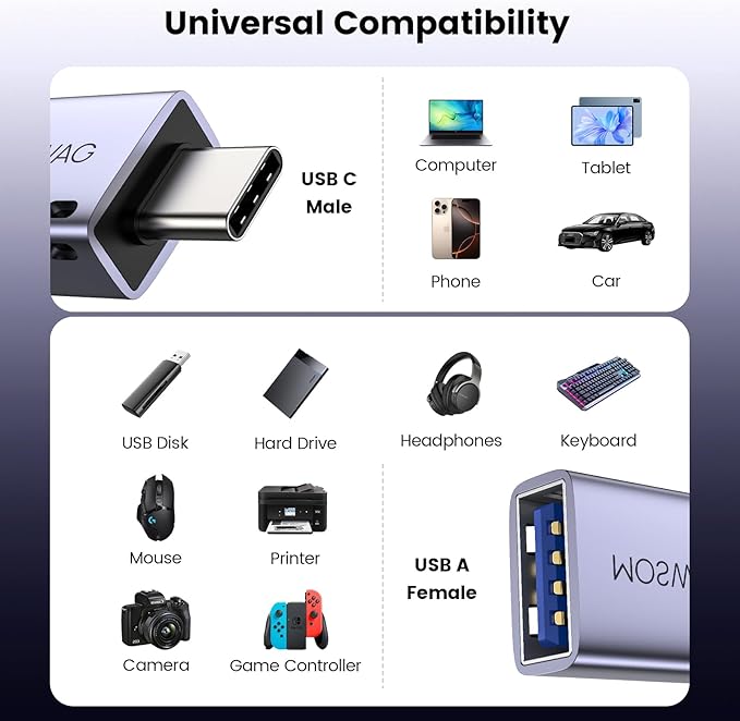 MOSWAG USB C to USB Adapter 4 Pack, 5Gbps USBC Male to USB 3.0 Female MacBook Pro Air Adapter, Type C Thunderbolt 3 OTG Converter for MacBook,Chromebook, Surface,Samsung Galaxy S24 S23, iPhone 15 16