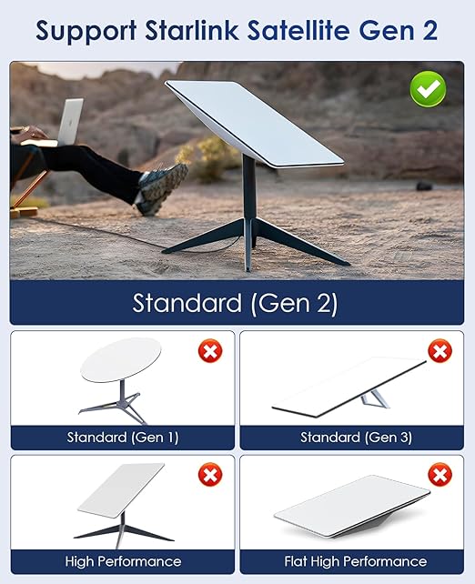 Starlink Ethernet Cable Adapter, Starlink SPX Plug to RJ45 Connectors, Waterproof Kits Designed for Starlink Gen 2 Dish and Router Starlink Accessories (2 Pack, 1M)