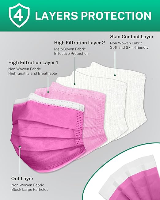 Disposable Face Masks Made in USA, 4 Ply for Families, Students, Breathable All-Day Wear & Safety, FSA HSA Eligible, ASTM Level 3 Medical Grade, 50 Pack, Rose Red