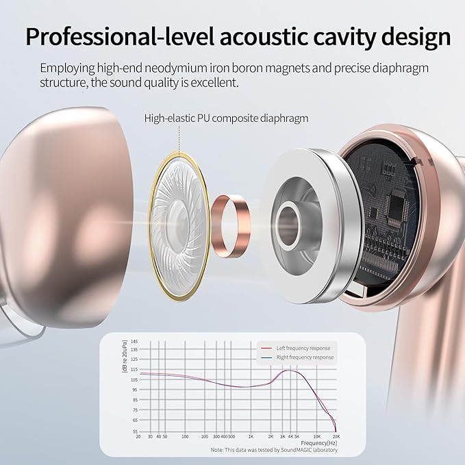 SoundMAGIC T80BT ANC True Wireless Earbuds with Hi-Res Audio,Hibrid Active Noise Cancelling, ENC Call Clarity, 20H Playtime, IPX5 Waterproof, Ultra-Comfy Fit for Sports/Work/Gaming (Pink)