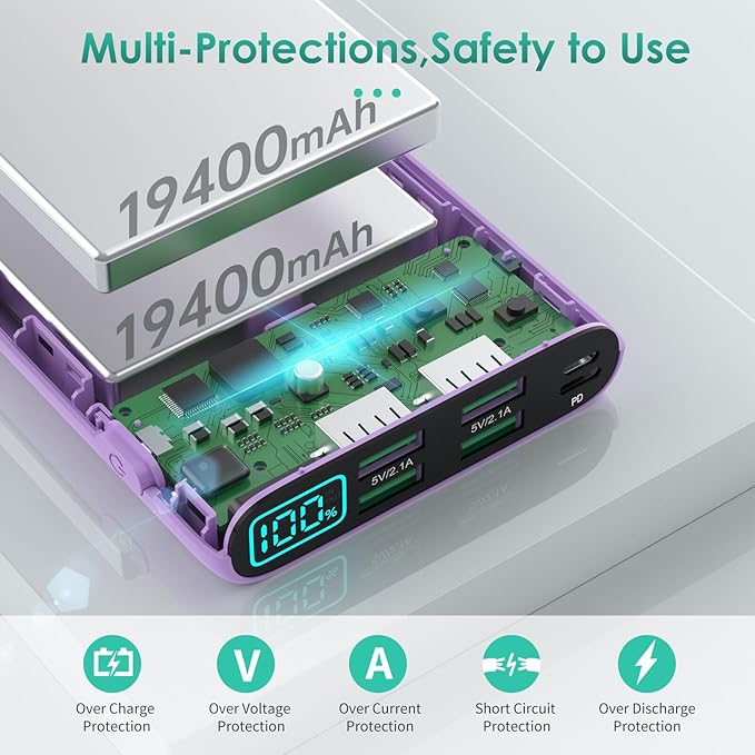 Portable Charger 38800mAh,LCD Display Power Bank,5 USB Outputs Battery Pack Backup,USB-C in&out Dual Input Phone Charging Compatible with iPhone 16/15/14 Pro,Android Samsung Galaxy Pixel Nexus-Purple