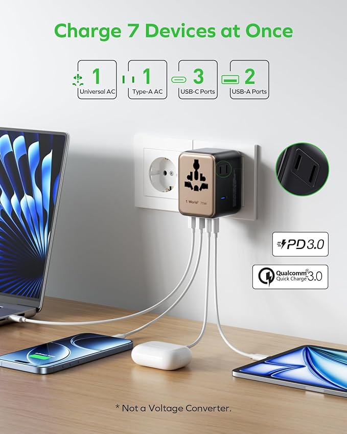 MOMAX Mini Universal Travel Adapter, GaN 70W International Power Adapter, 2 AC, 3 USB-C PD Fast Charging & 2 USB-A QC, Travel Essentials for All European Travel Plug Adapter UK AUS JP