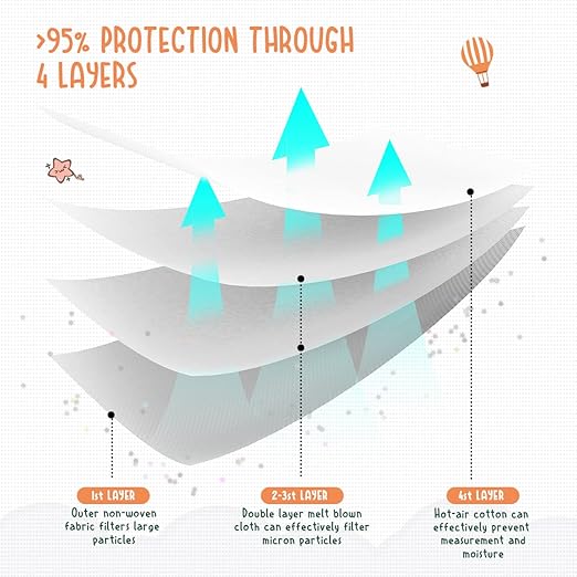 LEVENIS Kids Face Masks for Children 50 Pack, Breathable Comfortable and Disposable Mask, White