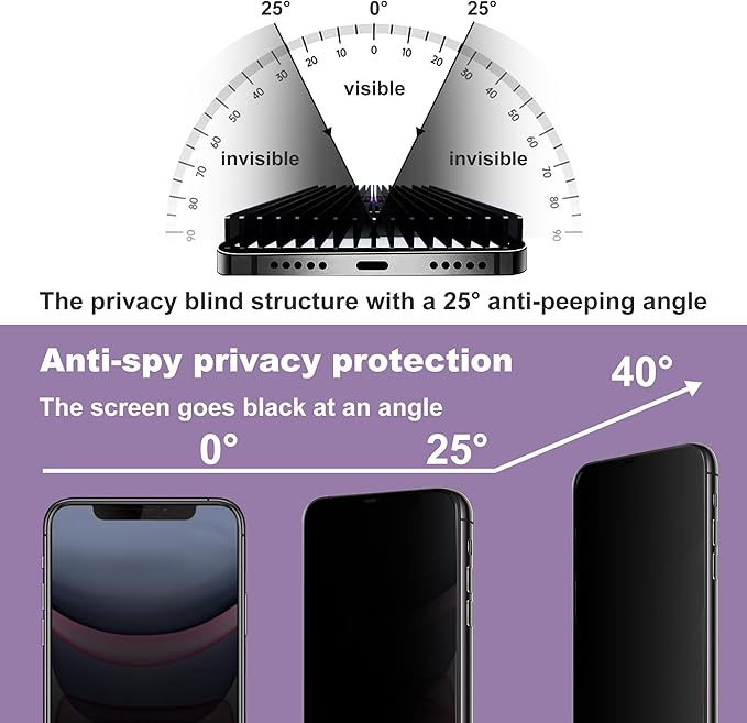 CHISHA 2-Pack Privacy Screen Protector for iPhone 11 and iPhon XR 6.1-Inch, Auto Dust Removal, No Bubbles,Anti-Spy Tempered Glass Film, Easy Installation