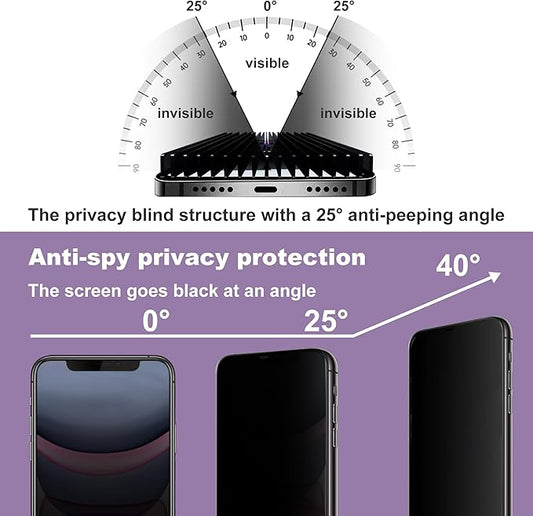 2 Pack Privacy Screen Protector for iPhone 11 / iPhone XR, 9H Tempered Glass, Full Coverage, Anti-Fingerprint, Auto Dust-Elimination, No Bubble,Easy Installation