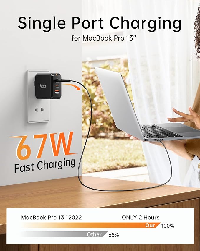 USB C Charger Block, SELORE 67W Fast Charging Adapter, 3-Port GaN Foldable USB-C Wall Charger for MacBook Pro/Air, iPad Pro, Galaxy S25/S24/S23, iPhone 17/16/15/14/13/12/Pro Max/XS, Dell XPS, Laptop