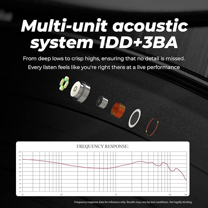 HiFiGo IEMs Juzear x Z Review Defiant in Ear Monitor, 1DD +3BA Hybrid Drivers Earphones, HiFi Wired Earbuds, Gaming Earbuds with 3.5/4.4mm Detachable Cable for Musician Audiophile Gamer (Green)