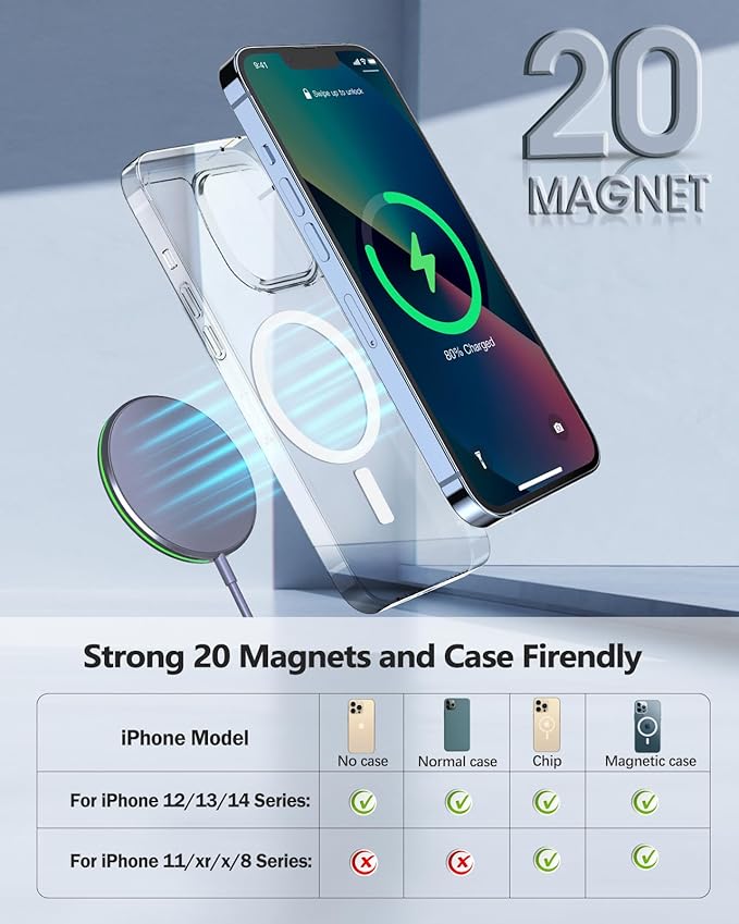 2 Pack Magnetic Wireless Charger 15W Apple Mag-Safe Charger with 20W Adapter for iPhone 15/14/13/12 Pro/Max/Plus/Mini and AirPods 3/2/Pro 2/Pro Mag Safe Wireless Charging Pad with 5ft Charging Cable