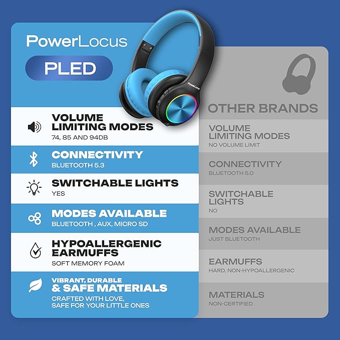 PowerLocus PLED Kids Bluetooth Headphones, Kids Wireless Headphones with LED Lights, 74/85/94dB Safe Volume, Micro SD, AUX Cable, Hi-Fi Stereo, Built-in Mic Over Ear Kid Headphone for Travel/Tablet/PC