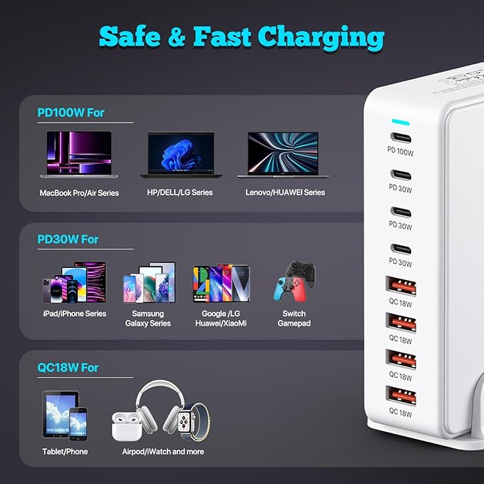 USB C Charger, 240W GaN 8 Port USB Fast Block, PD100W Multi-Port Charging Station, Power Adapter Plug for Samsung/iPhone/Google, Laptop Charger for MacBook Pro/Air