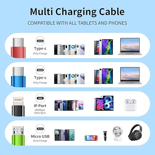 Travel 4 in 2 Multi Charging Cable with Dual Type-C, USB A/USB C Chargers for Multiple Devices, Multiple Charger Cord Compatible with Most Cell Phones/Tablets and More (1Pack, 5FT)