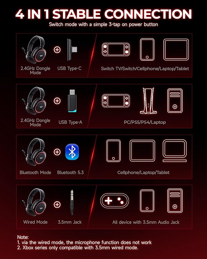 Wireless Gaming Headset, 7.1 Surround Sound, 2.4Ghz USB Gaming Headphones Bluetooth 5.4, 100-Hr Noise Canceling Mic RGB Light, Wireless Headset for PC PS5 PS4 Mac Switch, ONLY Wired Mode Suit for Xbox