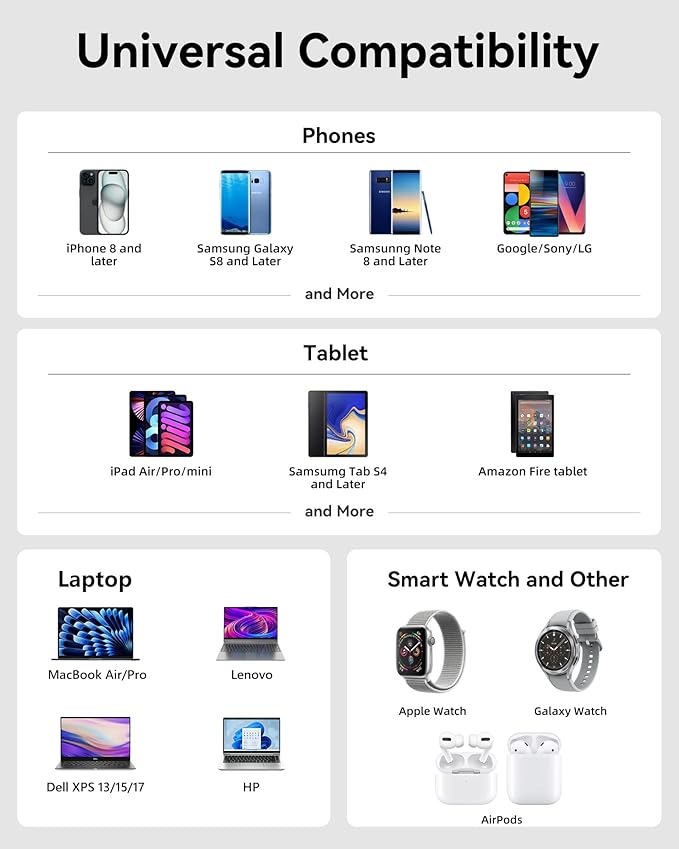 USB C Charger Block, 100W GaN+ Dual Port USB C Fast Charging Block Foldable Compact Wall Charging Power Adapter for MacBook Pro/Air, iPad, iPhone Series, Galaxy S24/S23, and More