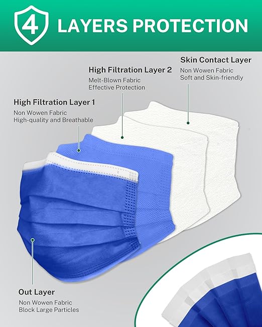 Disposable Face Masks Made in USA, 4 Ply for Families, Students, Breathable All-Day Wear & Safety, FSA HSA Eligible, ASTM Level 3 Medical Grade, 50 Pack, Royal Blue
