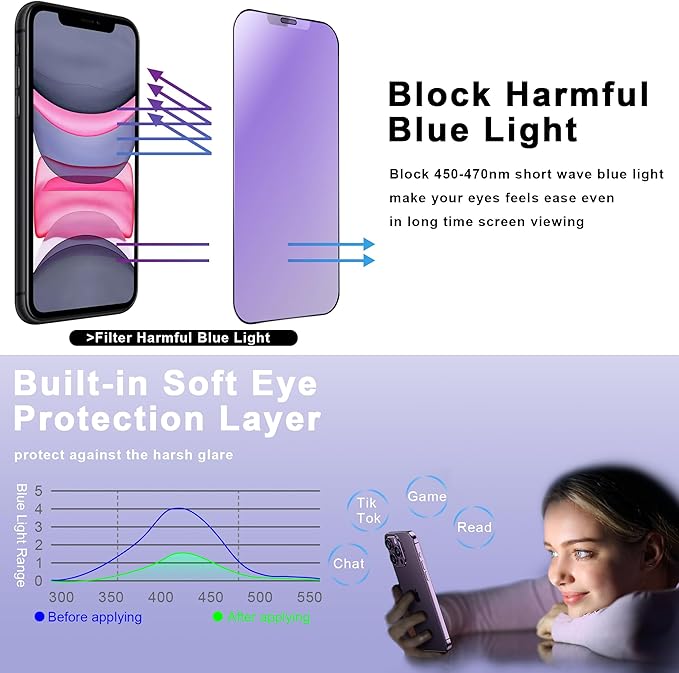 2 Pack Anti Blue Light Matte Screen Protector for iPhone 11 and iPhon XR 6.1-Inch Auto Dust Removal, No Bubbles, Tempered Glass Film, Easy Installation