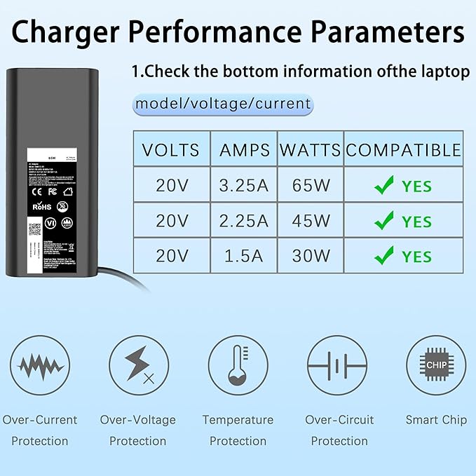 65W 60W USB C Laptop Charger Compatible with Dell Laptop Charger Computer Type C Fast Power Adapter