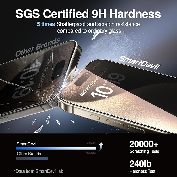 SMARTDEVIL 2 Pack for iPhone 15 Pro Max Privacy Screen Protector, Military Grade Shatterproof, 9H Hardness, Anti-Spy Tempered Glass, Fast & Easy Installation, Case Friendly