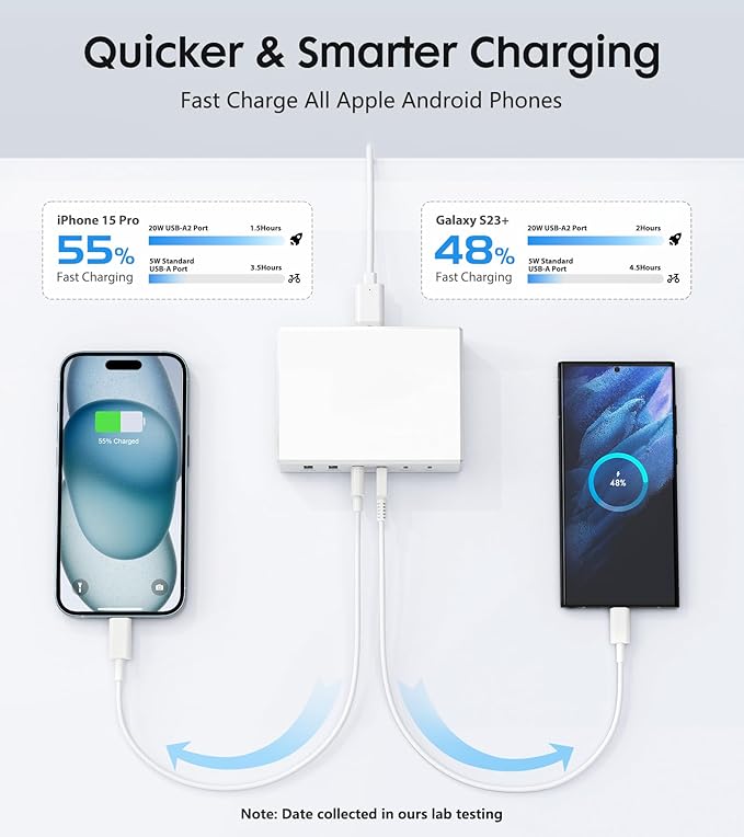 USB C Fast Charger Block,120W GaN 6 Ports PD Type C Wall Charging Station Hub for Multiple Devices,Super Fast USB A Charger Power Adapter Plug Box for iPhone16 15 14 13 12, AirPods4，watch10 ultra2