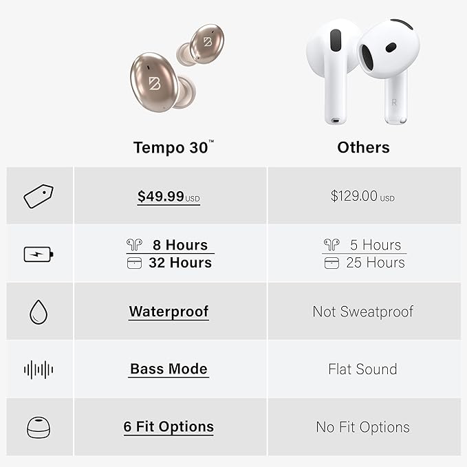 Back Bay Audio Tempo 30 Wireless Earbuds for Small Ears - Award-Winning Sound, Sweatproof Bluetooth Earbuds, Comfortable Ear Buds for Women, Gold Earphones Small Ear Canals, Long Battery Headphones