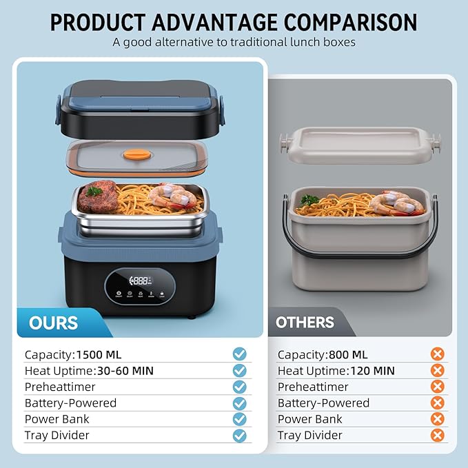 Cordless Electric Lunch Box for Adults, Rechargeable Portable Self-Heating Lunch Box Food Warmer, 1.5L Container for Outdoor, Work, Office, Camping, Travel(BlackBlue).