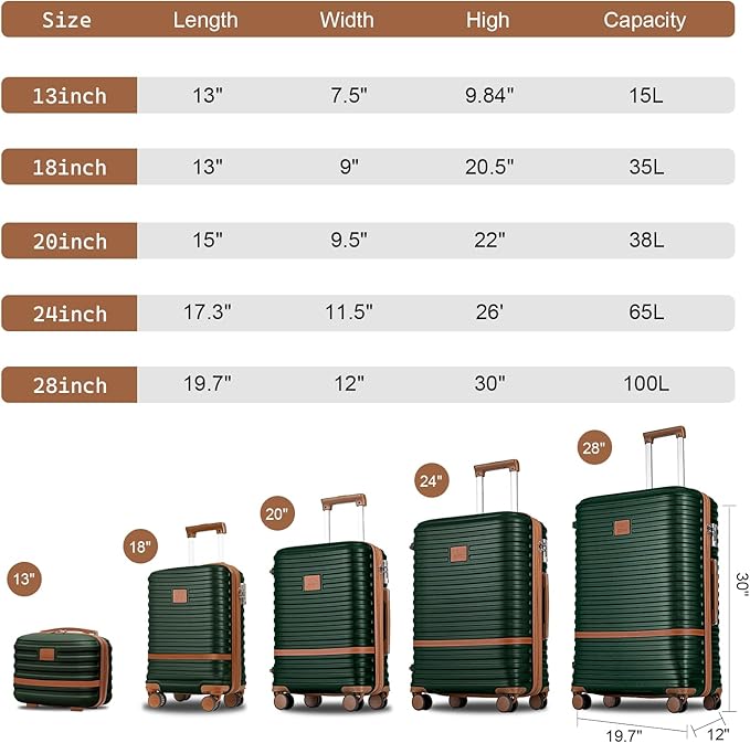 Joyway Luggage Set 7 Piece Suitcase Sets with Spinner Wheel,Hardside Expandable Travel Laggage with TSA Lock(18/20/24/28 Green)