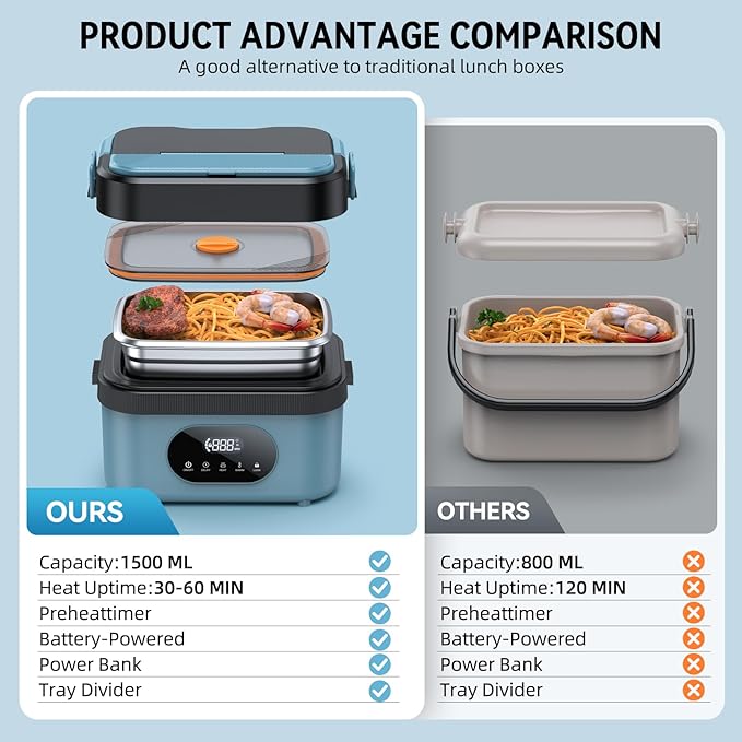 Cordless Electric Lunch Box for Adults, Rechargeable Portable Self-Heating Lunch Box Food Warmer, 1.5L Container for Outdoor, Work, Office, Camping, Travel(Blue＆Black)