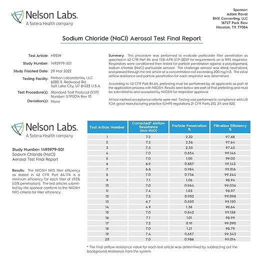 BNX N95 Mask NIOSH Certified MADE IN USA Particulate Respirator Protective Face Mask (10-Pack, Approval Number TC-84A-9315 / Model H95W) White