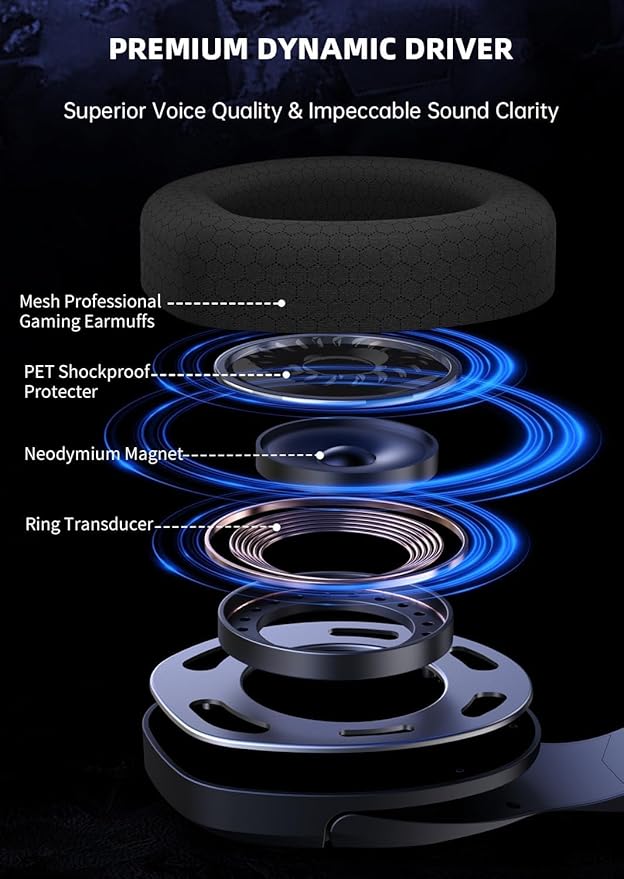 Gaming Headset Wireless for PS5/4, 2.4GHz Gaming Headphones Wireless with Noise Canceling Microphone for Fortnite/FPS Gamers, 40-Hr Battery Gamer Headset for PC, Midnight Blue