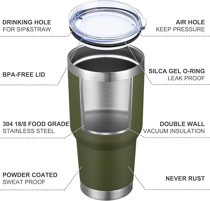 MEWAY 30oz Tumbler Double Wall Vacuum Insulated Travel Mug, Stainless Steel Tumbler with Lid, Durable Powder Coated Insulated Coffee Cup for Cold & Hot Drinks (Army Green,1 PACK)