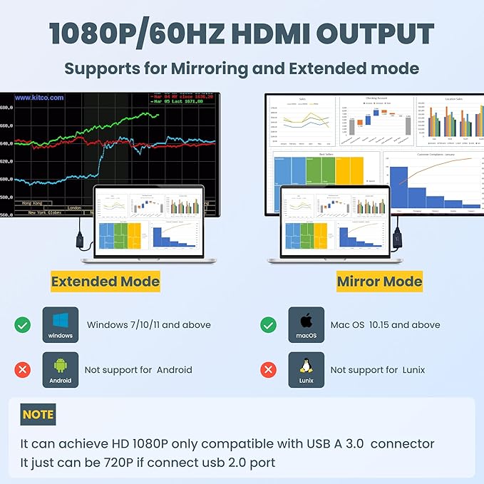 USB to HDMI Adapter,USB hub with HDMI,USB 3.0 to HD,HDMI to USB Adapter for Monitor,USB hub for Laptop with HD Supports Mac & Windows
