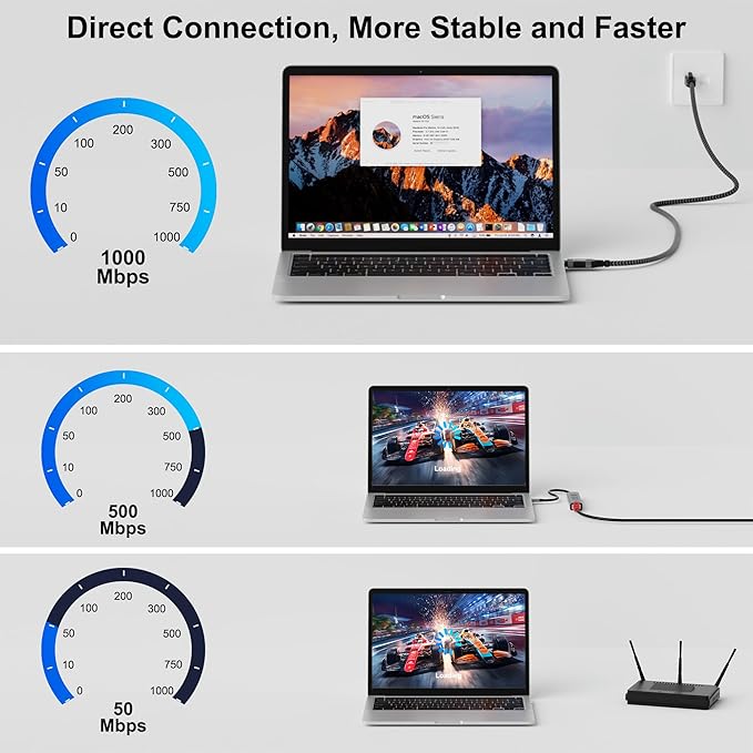 USB C to Ethernet Cable 8FT, Type C to RJ45 Cord, Directly Connected, Gigabit LAN Network, Thunderbolt 3 Compatible, for MacBook Pro/Air, iPad Pro, iPhone 15/15 Pro Max, Dell XPS, Chromebook, More