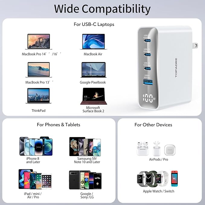100W USB C Travel Charger, 4-Ports Foldable Travel Adapter Plug Converter with UK/EU/AU Plugs,Fast Charging for Macbook Pro/Air,for iPad Pro/iPhone 16/15 Pro Max, for 45w Samsung Galaxy, White
