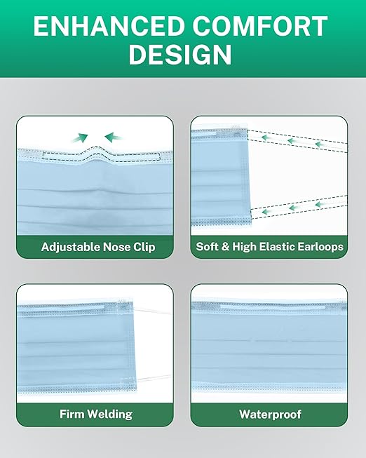 Disposable Face Masks Made in USA, 4 Ply for Families, Students, Breathable All-Day Wear & Safety, FSA HSA Eligible, ASTM Level 3 Medical Grade (50 Pack, Light Blue)