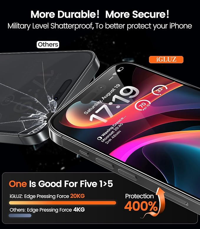 iGluz 4+2 Pack for iPhone 15 Pro Max Privacy Screen Protector with Camera Lens Protector 6.7 inch,9H+Tempered Glass[Military Grade Shatterproof &100% Anti-Spy],3D Micro-Curved Edges[Longest Durable]