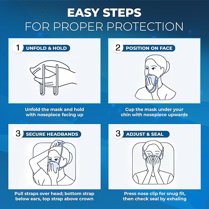 NIOSH Approved N95 Face Mask - Individually Wrapped - 5 Ply Breathable and Comfortable, 95% Filtration Efficiency
