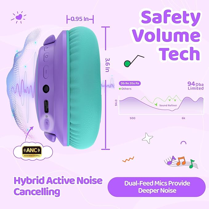 MIDOLA Active Noise Cancelling Kids Headphones Bluetooth 5.4 Wireless Volume Limited 85/94dB,Type C Fast Charging,Over Ear Foldable with Mic Aux Cord for Toddler Child Pad Tablet Purple