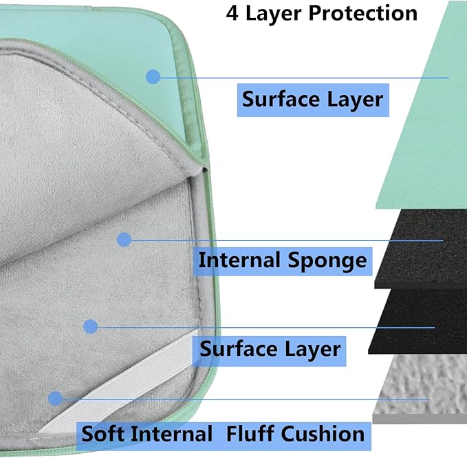 Laptop Sleeve 15.6 Inch, Durable Shockproof Protective Cover Flip Case Briefcase Carrying Bag Compatible with 15.6" HP, ASUS, Lenovo, Acer, Notebook, Computer, Ultrabook, Chromebook, Light Blue