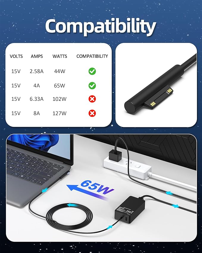 Surface Pro Laptop Charger 65W Compatible with Microsoft Surface Pro 7, 10, 9, 8, 7+, 6, 5, 4, 3, X, Windows Surface Laptop 6, 5, 4, 3, 2, 1, Surface Go Tablet, Surface Book 3, 2, 1, Support 44W, 36W