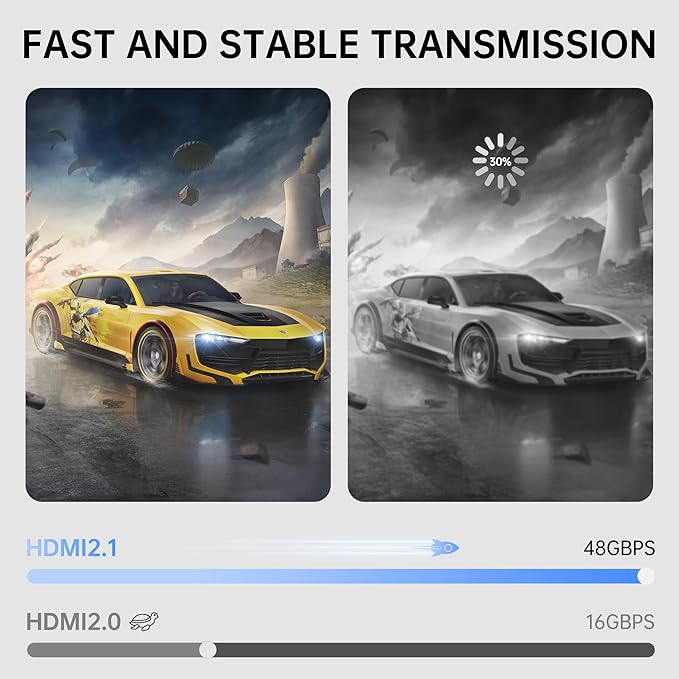 HDMI to VGA and HDMI Adapter, Dual Output 1080P Video Converter with Audio, USB-Powered HDMI Splitter for Laptop, TV Box, Projector, Monitor