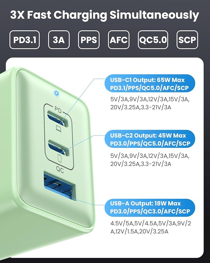 128W USB C Wall Charger,GaN III 3-Port Fast Charging Station,PD QC Foldable Charger Block Portable 65W Laptop Adapter for MacBook Pro/Air,iPad Pro,Galaxy S23,Dell XPS 13,iPhone 16/15/Pro etc