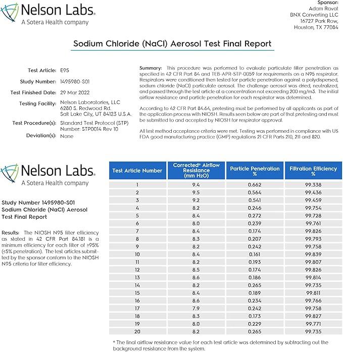 BNX KN95 Face Masks Made in USA (Adult Large, Adult Medium, Kids Small) (Earloop) (Model: E95/E95M/E95S)