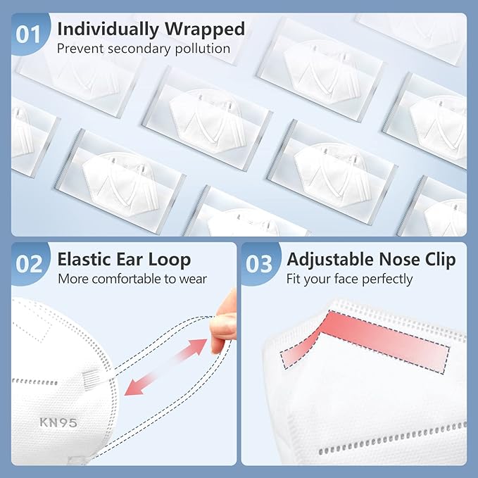 HALIDODO Face Mask 100 Pack Breathable 5-Layer Filter Efficiency≥95%