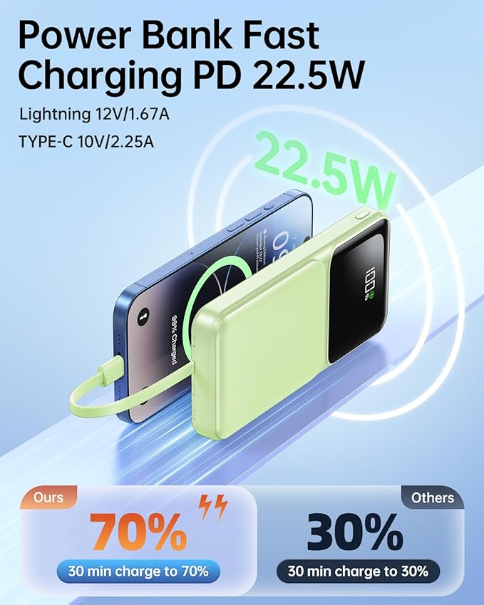 Portable Charger with Built in Cable - 20000mAh Fast Charging 22.5W Power Bank USB C LED Display Battery Pack 5 Outputs & 3 Inputs for Travel Essentials iPhone Samsung Android Phones Tablets