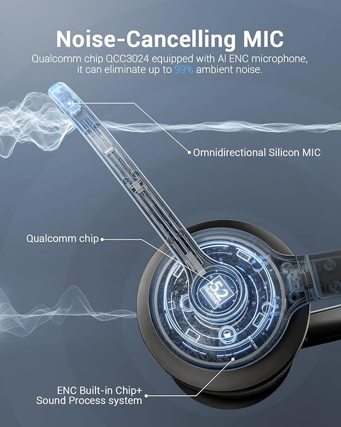 Wireless Headset with AI Noise Cancelling Microphone Bluetooth Headset - Bluetooth V5.2 Headphones with USB Dongle & Mic Mute for Computer/Laptop/PC/iPhone/Android/Cell Phones/Zoom