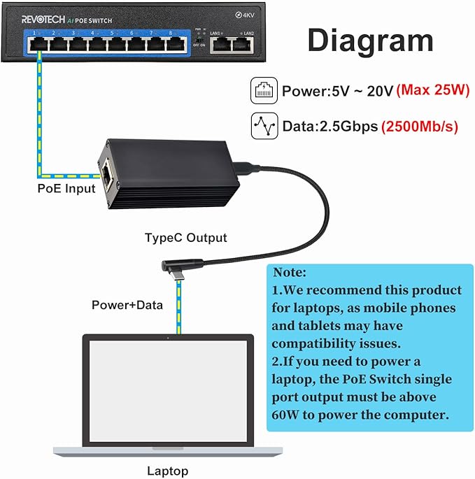 2.5G 25W PoE to USB-C Converter Adapter, Type-C Output Power & Ethernet 2 in 1, Max 20V 25W Charging & 2.5Gbps Rate for Laptop, Plug & Play (2.5GPD2CAT-20V)