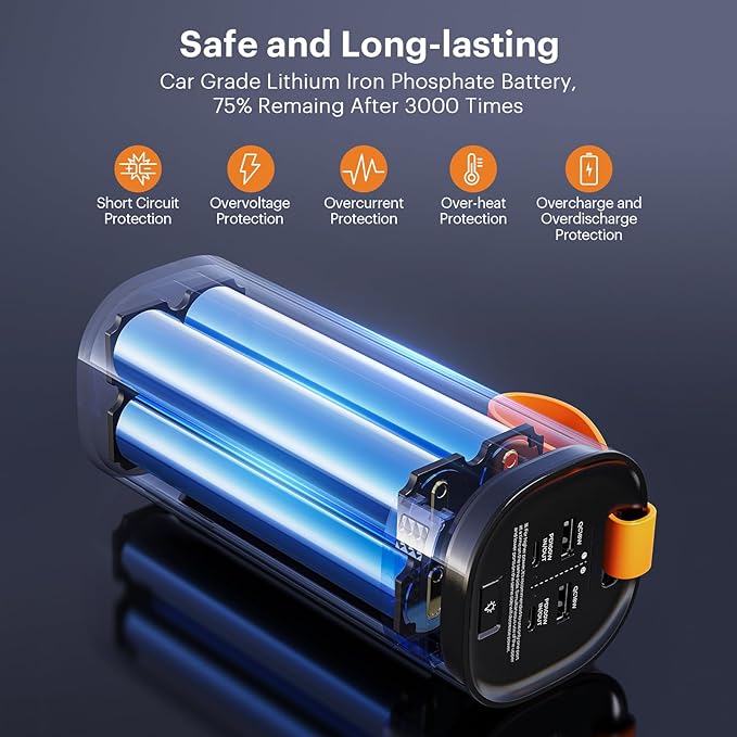 60000mAh Power Bank,Gifts for Men,200W Portable Charger with 2 Fast Charging USB-C &2 USB-A Output,Compatible with Phones Airpods Laptop Drone for Home Backup Travel Camping Essentials