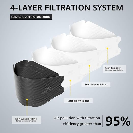 HIWUP KN95 Face Masks 50 Pack, Breathable Comfortable and Disposable KN95 Mask, Black