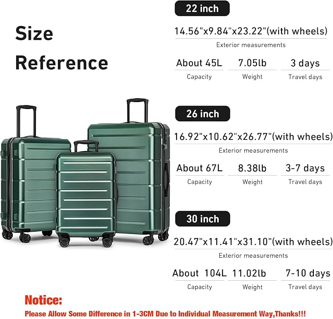 KYME Luggage Sets 3 Piece Hard Shell 22in/26in/30in Suitcases with Wheels Hardside Suitcase Set with TSA Lock Travel Rolling Luggage Set for Women Men Green
