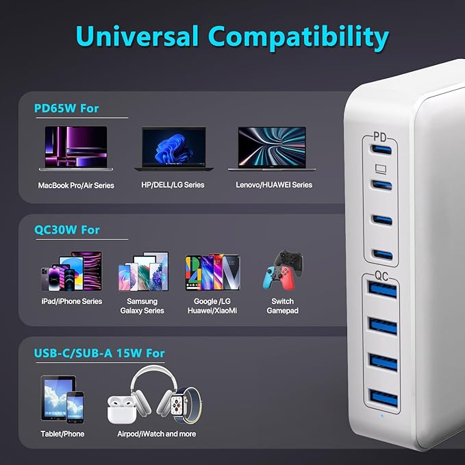 USB C Charger, 200W 8-Port USB C Charging Station Hub, GaN Fast Charger, Compatible with MacBook Pro/Air/Google Pixel/iPhone 15/14/13/Galaxy S24/S23/S22/Smartphones/Laptops/Tablets